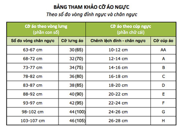 cách chọn size áo lót 7